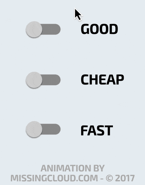 fast good cheap gif