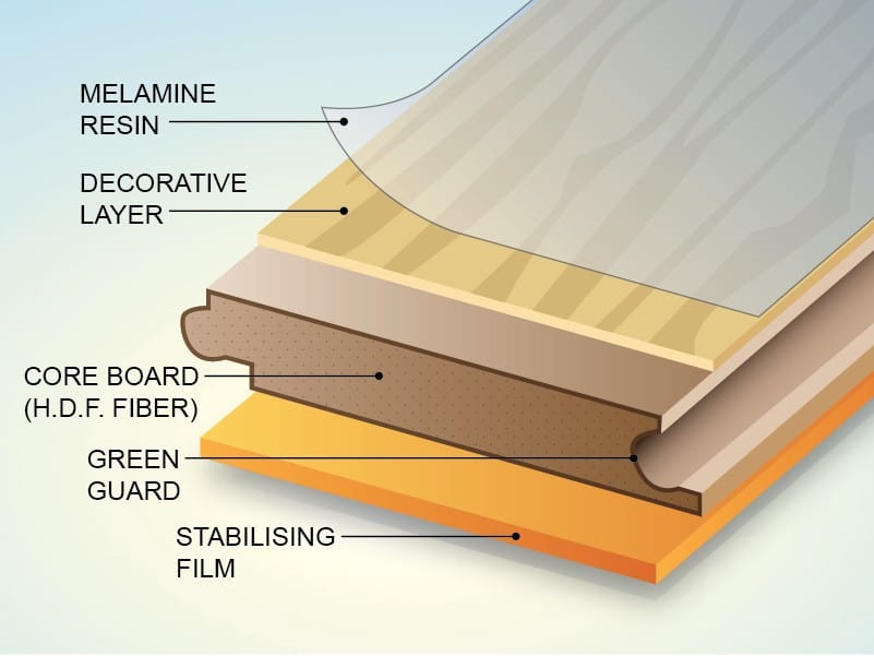 wood laminate plank layer